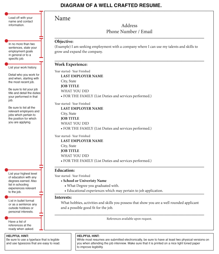 resume_diagram_web - Household Staffing International